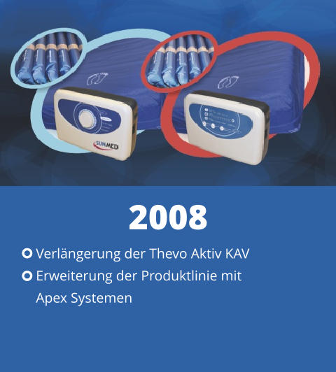 Verlängerung der Thevo Aktiv KAV Erweiterung der Produktlinie mit  Apex Systemen 2008