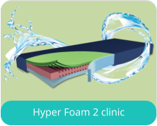 Hyper Foam 2 clinic