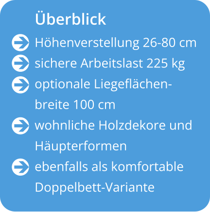 Überblick Höhenverstellung 26-80 cm sichere Arbeitslast 225 kg optionale Liegeflächen- breite 100 cm wohnliche Holzdekore und  Häupterformen ebenfalls als komfortable  Doppelbett-Variante           