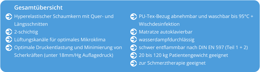 Gesamtübersicht Hyperelastischer Schaumkern mit Quer- und Längsschnitten 2-schichtig Lüftungskanäle für optimales Mikroklima Optimale Druckentlastung und Minimierung von Scherkräften (unter 18mm/Hg Auflagedruck)           PU-Tex-Bezug abnehmbar und waschbar bis 95°C + Wischdesinfektion Matratze autoklavierbar wasserdampfdurchlässig schwer entflammbar nach DIN EN 597 (Teil 1 + 2) 20 bis 120 kg Patientengewicht geeignet zur Schmerztherapie geeignet             